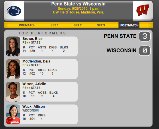 PSU v Wisconsin Match Summary