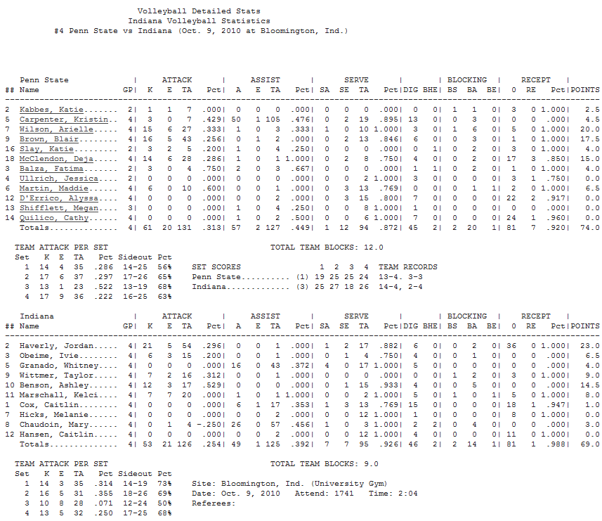 PSU v. Indiana Stats 10-9-10