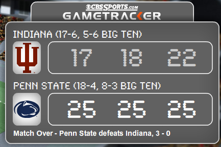 Indian v PSU Score 10-29-10