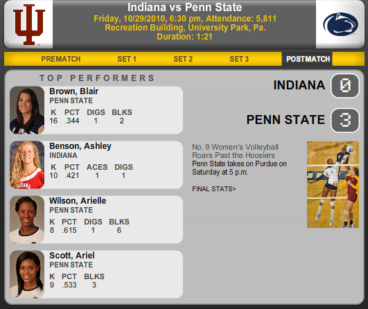 Indiana PSU Match Summary 10-29-10