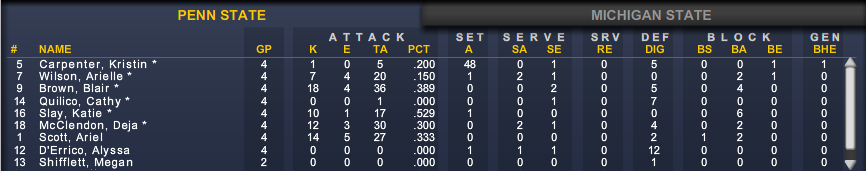 PSU Stats 1