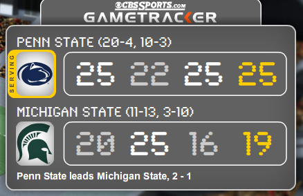 PSU v MSU Score