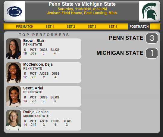 PSU v MSU Summary