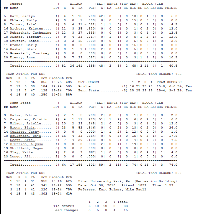 Purdue Penn State Stats 10-30-10