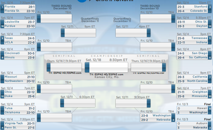 On to Round 2 for PSU (Plus – Bracket Upsets Revisited)