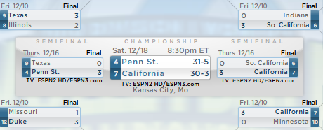 Match Preview: Penn State vs. California