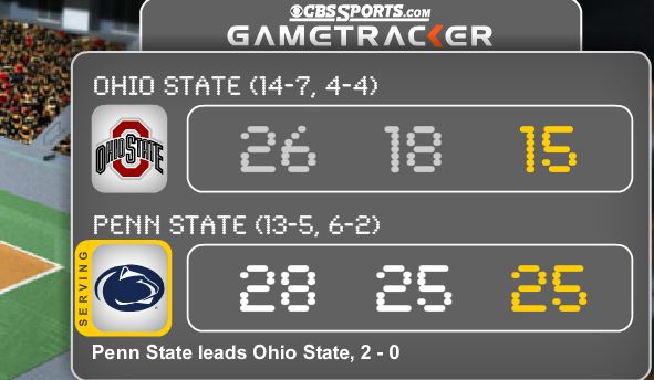 PSU v OSU Match Scores