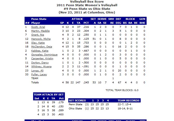 Penn State stats OSU