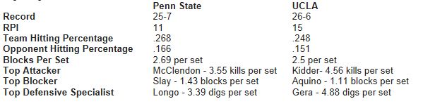 Stats 1