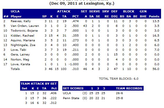 UCLA Stats