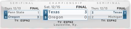 Texas Win in NCAA Championship — More Evidence for Parity?