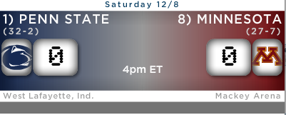 Match Day: Penn State vs. Minnesota (Will it be a Three-Peat?)